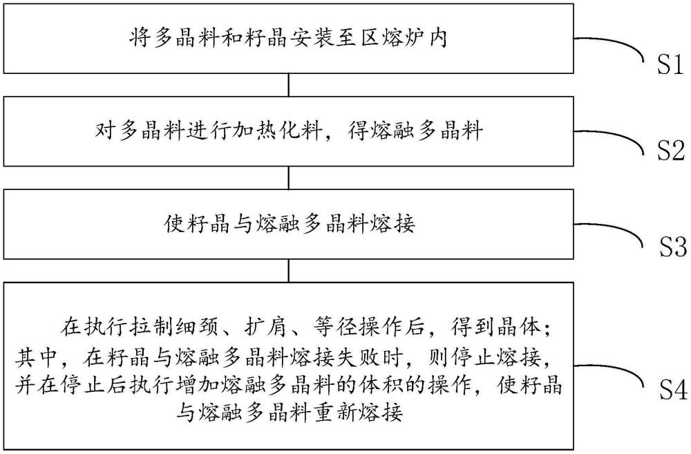 一種晶體及其制備方法與流程