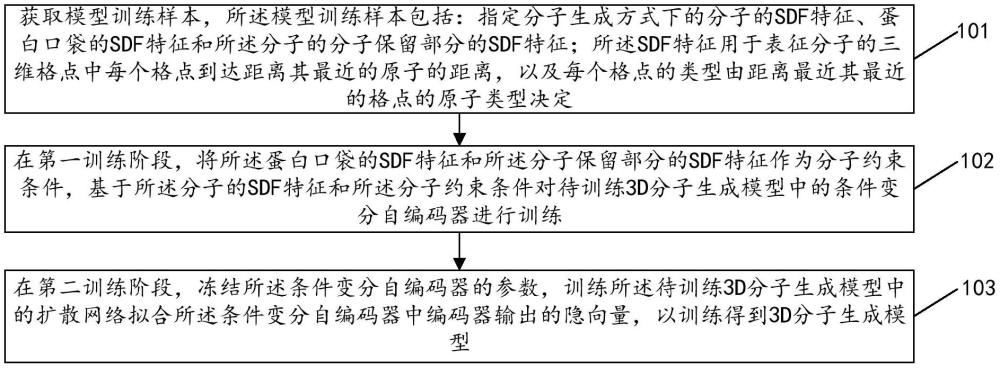 一種3D分子生成模型的訓練方法及裝置與流程