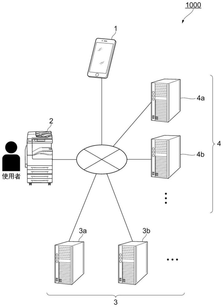 信息處理系統(tǒng)、信息處理方法及計(jì)算機(jī)可讀介質(zhì)與流程