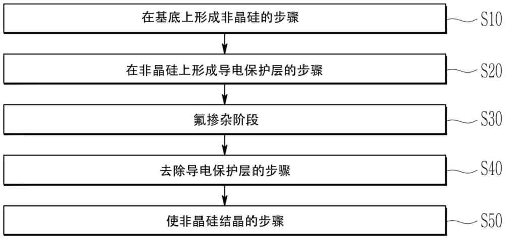 顯示裝置和制造顯示裝置的方法與流程