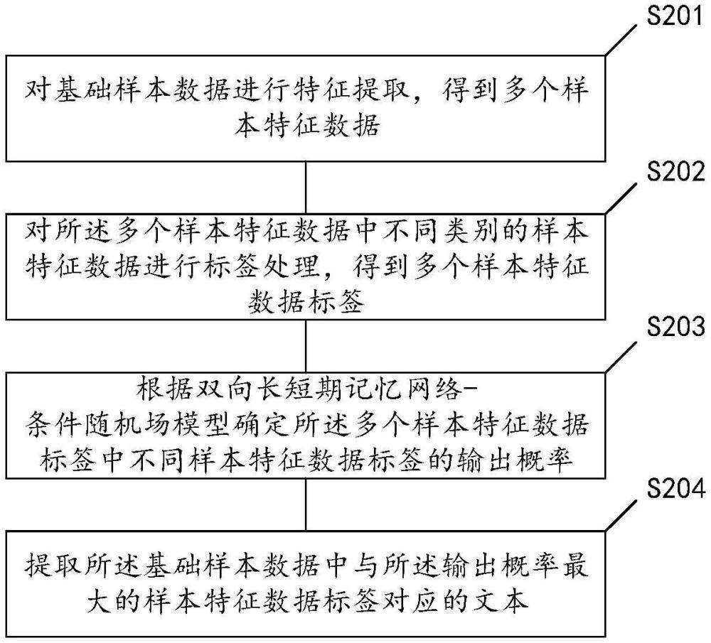 文本提取方法、裝置、計(jì)算機(jī)、存儲(chǔ)介質(zhì)及程序產(chǎn)品與流程