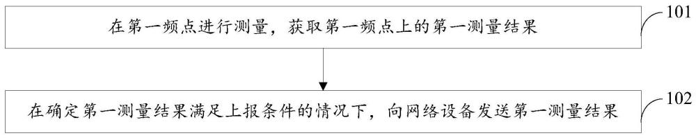 測量方法、裝置、終端設備和存儲介質(zhì)與流程