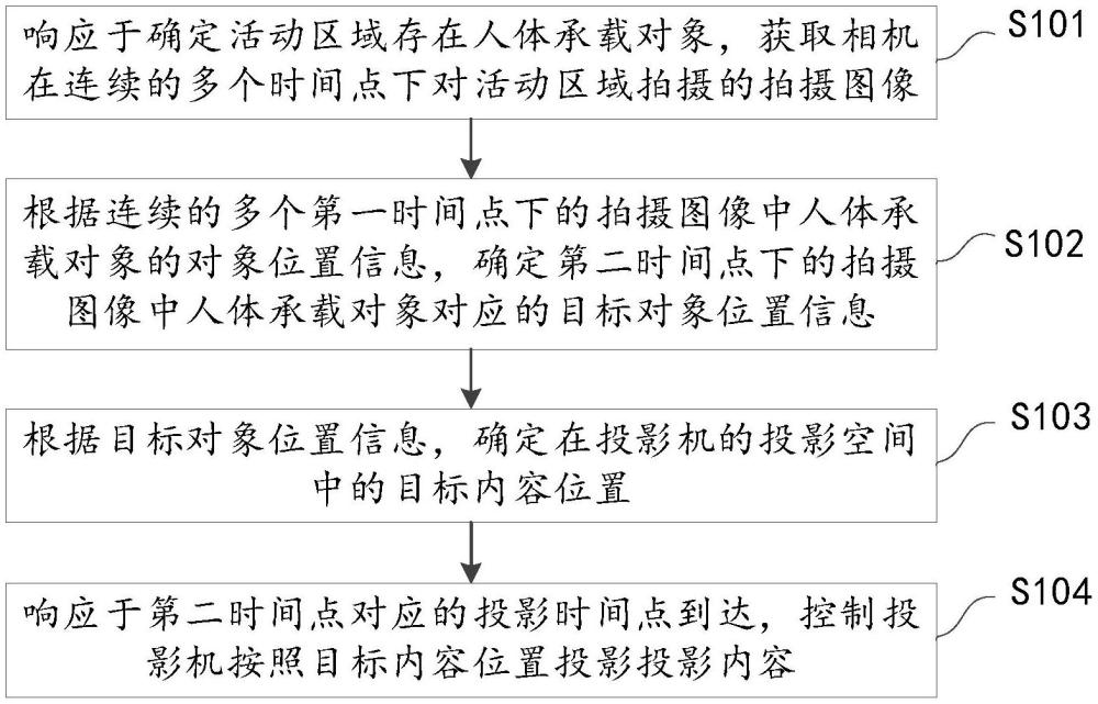 投影控制方法、裝置、投影機及存儲介質(zhì)與流程