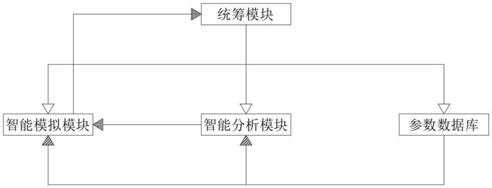 一種基于智能算法的電子電路故障識(shí)別優(yōu)化系統(tǒng)的制作方法