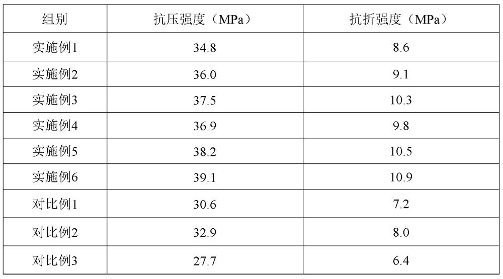 一種高強度瀝青混凝土及其制備方法與流程