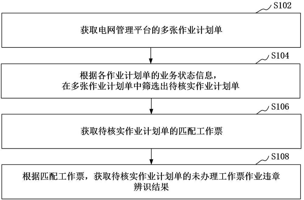 未辦理工作票作業(yè)違章辨識(shí)方法、裝置、計(jì)算機(jī)設(shè)備和存儲(chǔ)介質(zhì)與流程