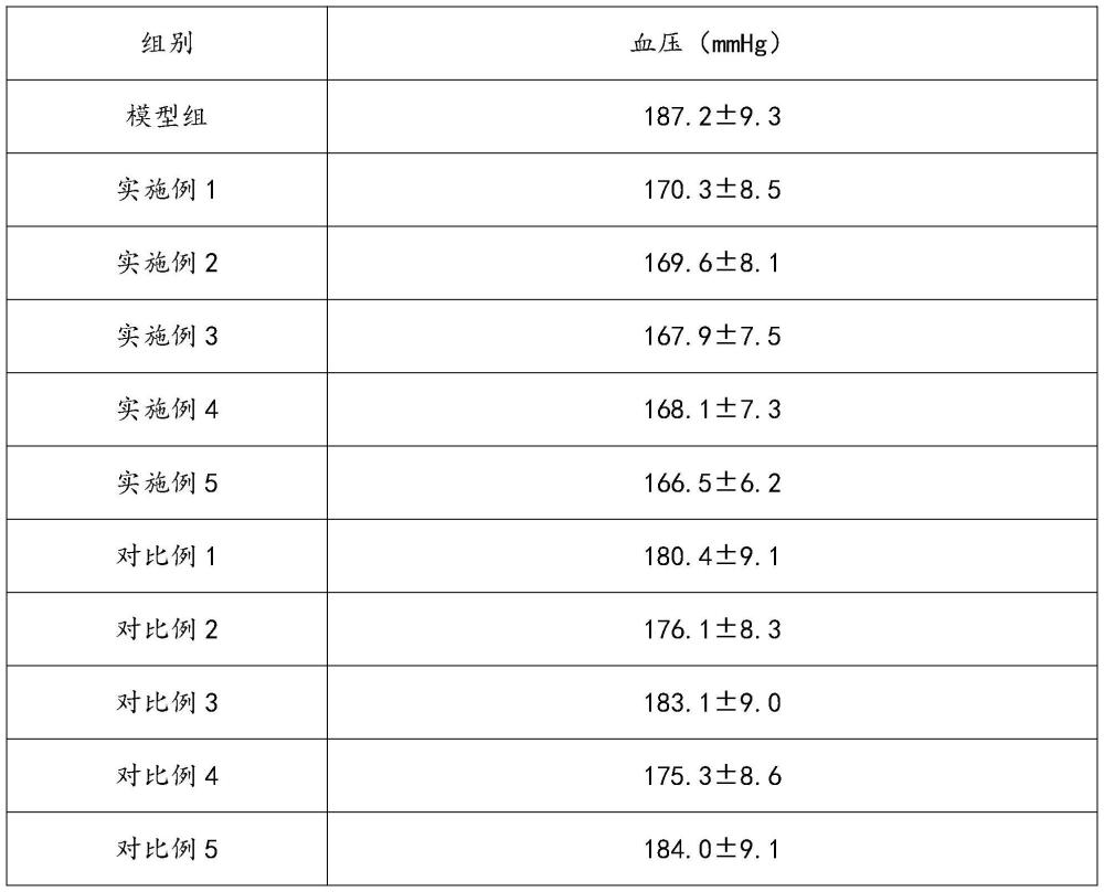 一種適合六高人群的營養(yǎng)補(bǔ)充劑及其片劑與制備方法與流程