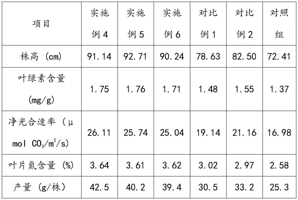 一種活性農(nóng)業(yè)益生菌復(fù)合肥料的制作方法