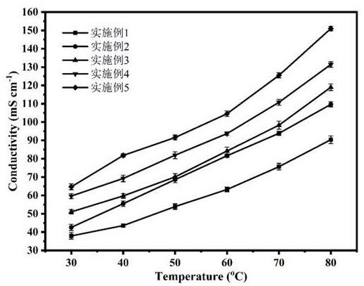 含柔性聯(lián)苯的氟化聚（芳基-哌啶）陰離子交換膜及其制備方法