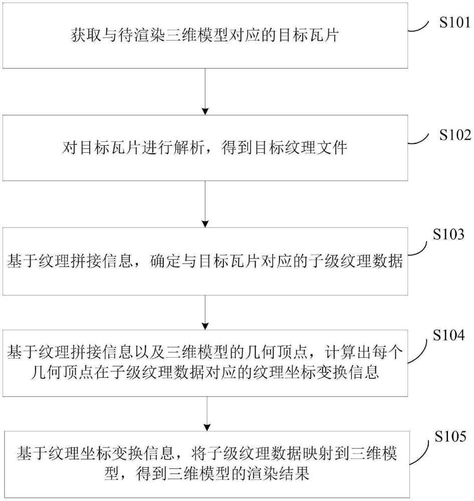 一種三維數(shù)據(jù)渲染方法、裝置及電子設(shè)備與流程