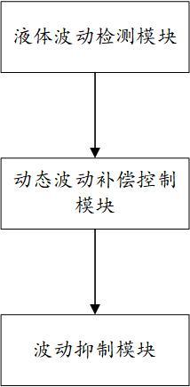 智能宮腔鏡液體管理系統(tǒng)及其波動抑制方法與流程