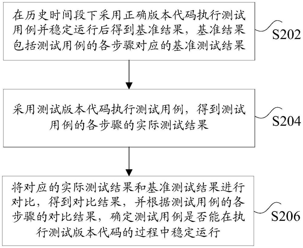 自動化測試方法及裝置與流程