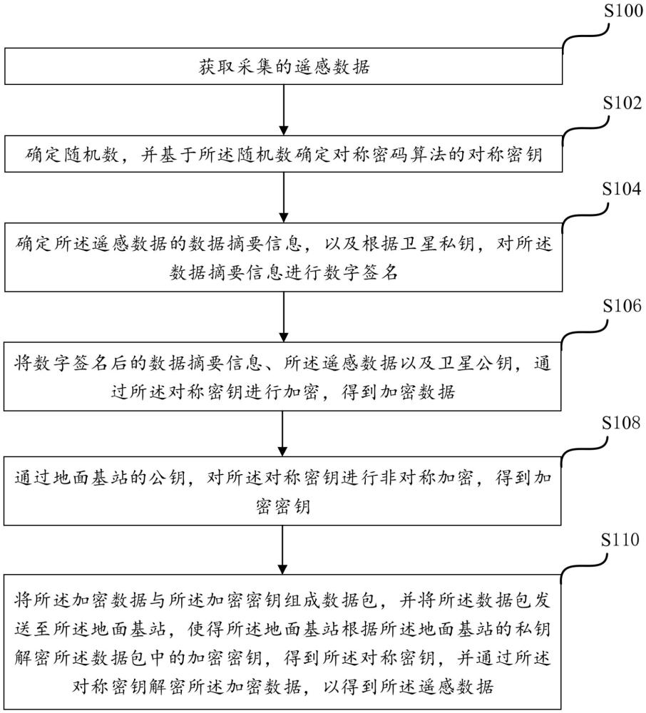 一種數(shù)據(jù)傳輸方法、裝置、介質(zhì)及設(shè)備與流程