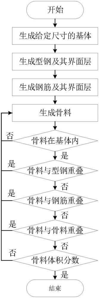 基于向量追蹤的型鋼混凝土三維七相細觀模型構(gòu)建方法