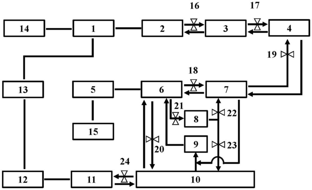 一種風力發(fā)電、槽式太陽能熱發(fā)電供電供蒸汽系統(tǒng)的制作方法