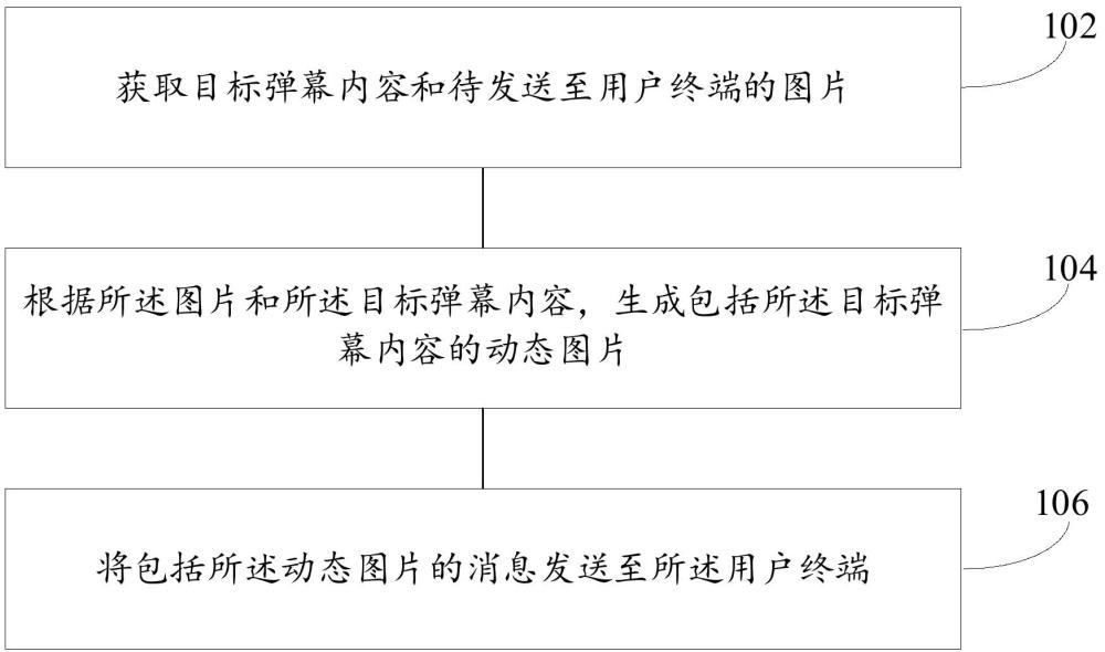 消息互動方法與流程