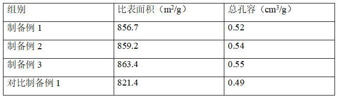 一種提高睡眠質(zhì)量的組合物及其制備方法和應(yīng)用與流程