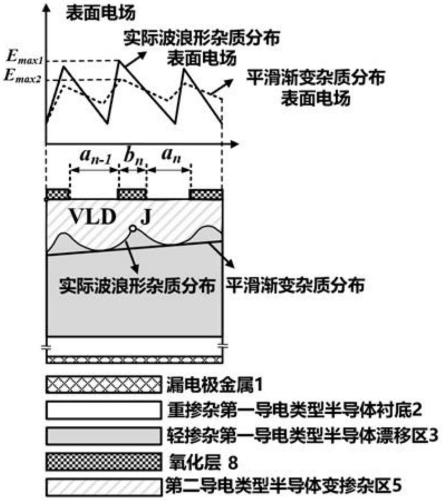 一種高可靠VLD終端