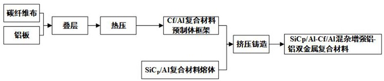 一種鋁基復(fù)合材料及其制備方法和應(yīng)用與流程