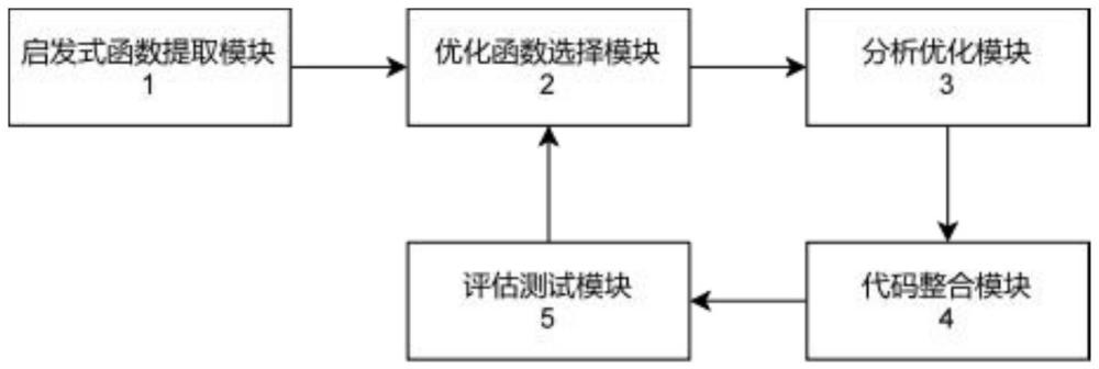 一種基于大語言模型的SAT求解器優(yōu)化系統(tǒng)的制作方法