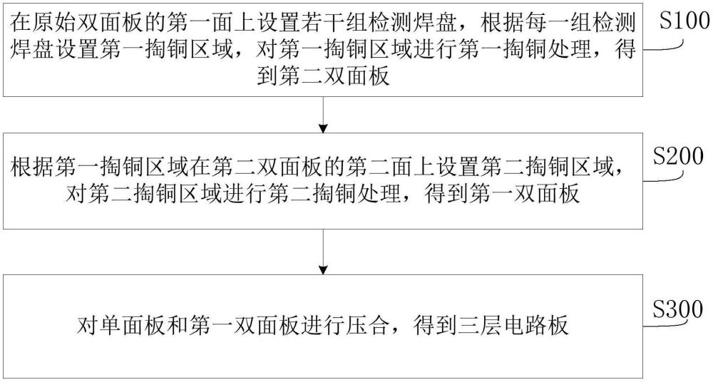 一種三層電路板壓合效果的檢測(cè)方法及其裝置與流程