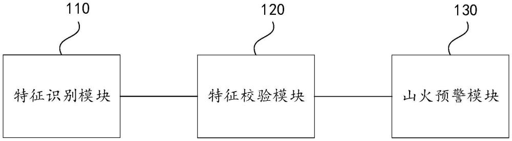 一種雷擊引起的電纜山火檢測(cè)裝置、方法及設(shè)備與流程