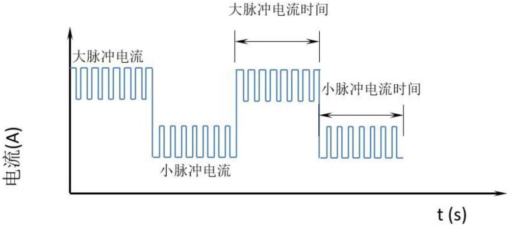 一種單鎢極大電流高頻雙脈沖雙熱絲堆焊方法與流程