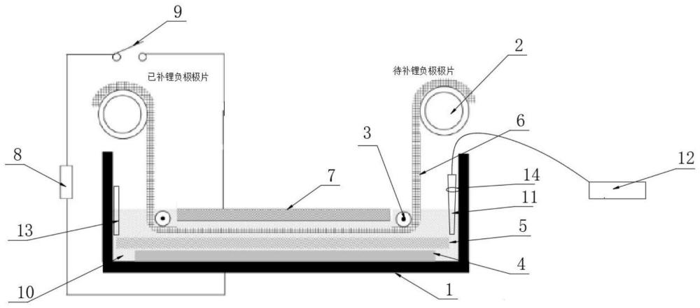 一種鋰離子電池負極極片補鋰裝置的制作方法