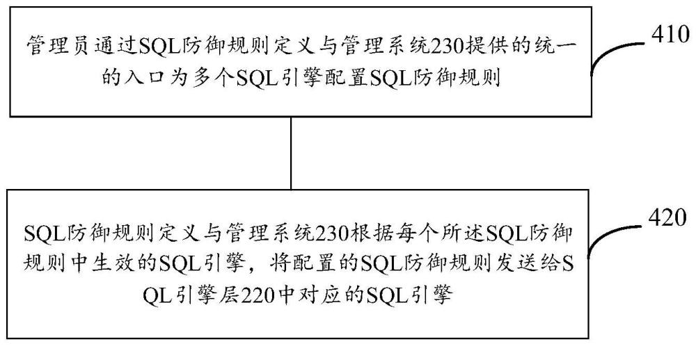 結(jié)構(gòu)化查詢語言SQL防御的方法、系統(tǒng)以及計(jì)算設(shè)備與流程