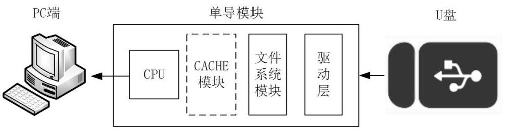 一種加速訪問U盤的方法、裝置及介質(zhì)與流程