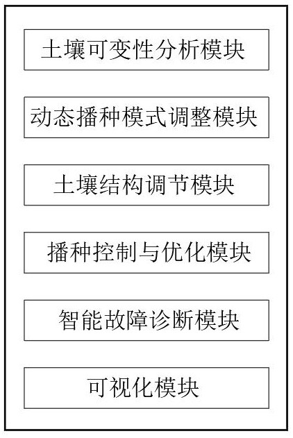 智能化播種機(jī)械自動化控制系統(tǒng)的制作方法