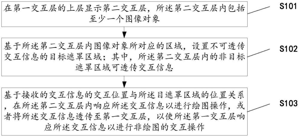 一種交互方法、裝置及介質(zhì)與流程