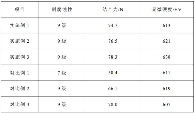 一種寬幅超薄鍍鎳鋼帶及其制備方法與流程