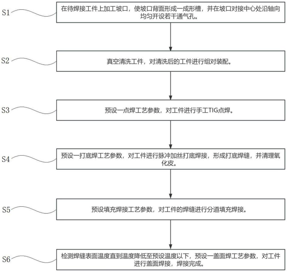 一種不銹鋼單面焊雙面成形的TIG焊接工藝的制作方法