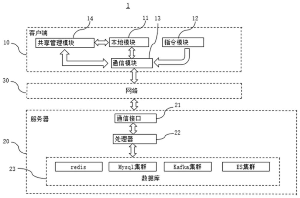 頭腦風(fēng)暴流程管理系統(tǒng)及管理方法與流程