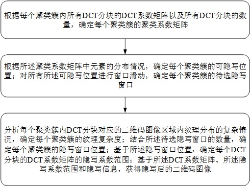 一種可回收且具備防偽防作弊功能的電子計價秤的制作方法