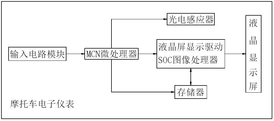 一種摩托車電子裝置的制作方法