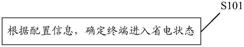 通信方法及裝置、通信設(shè)備和存儲介質(zhì)與流程