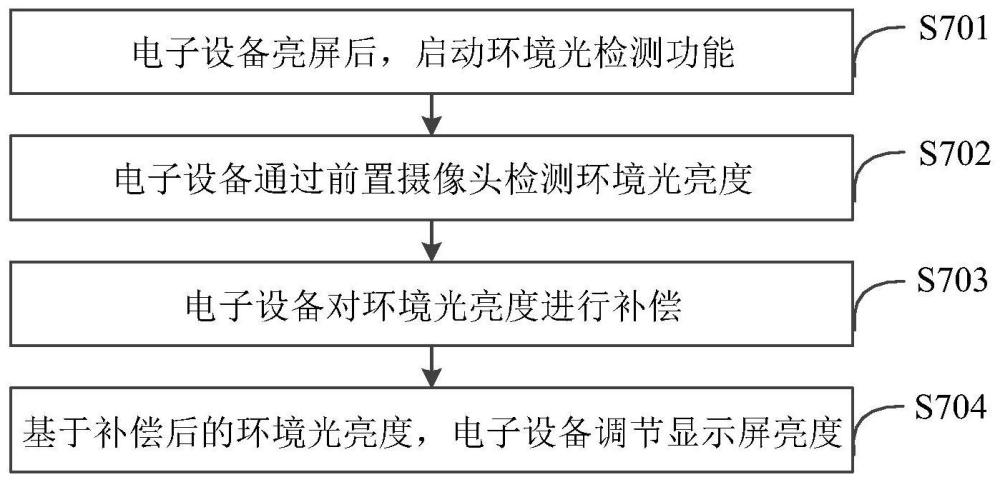 環(huán)境光亮度的檢測方法及相關(guān)裝置與流程