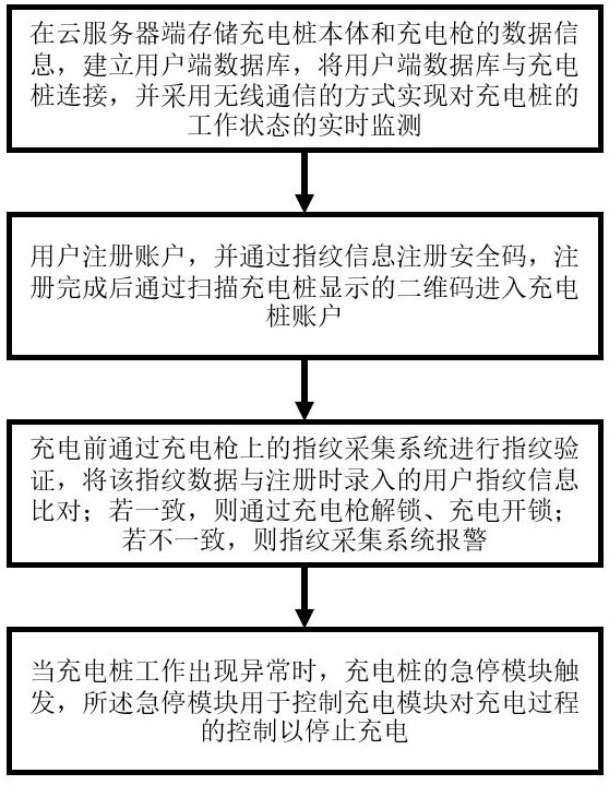 一種防止惡習插拔的充電樁系統(tǒng)和充電控制方法、裝置介質(zhì)與流程