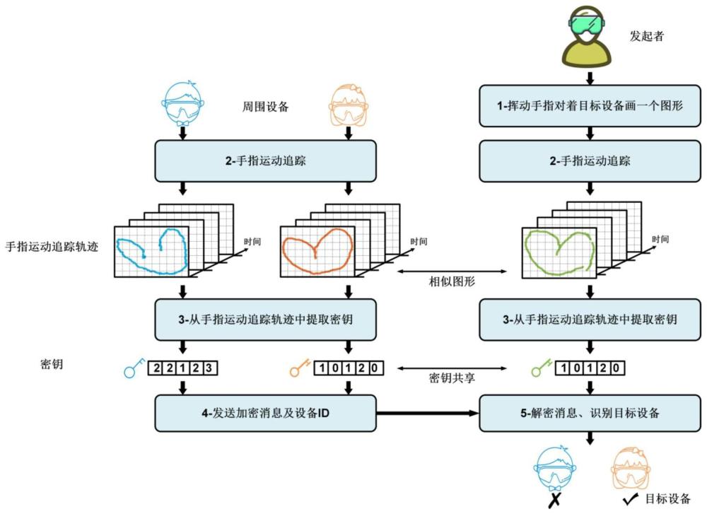 一種利用攝像頭的智能移動(dòng)設(shè)備配對(duì)方法