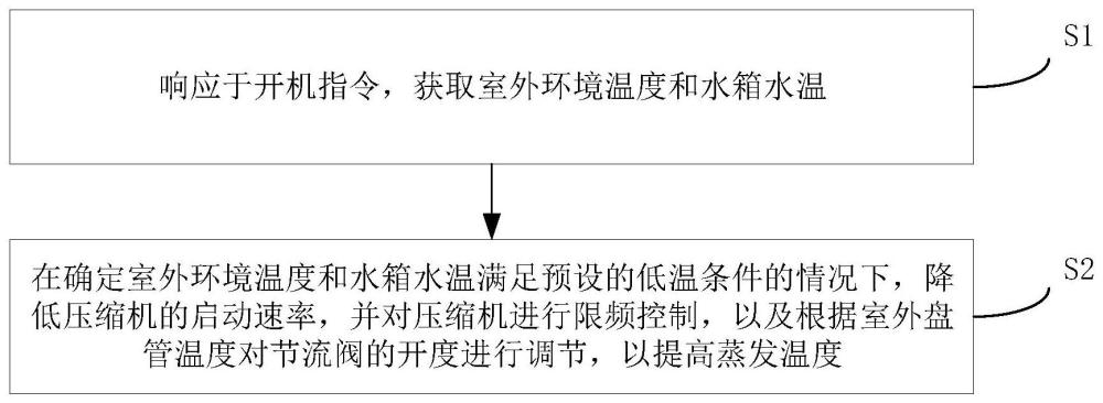 熱水機的控制方法、裝置、存儲介質(zhì)和熱水機與流程