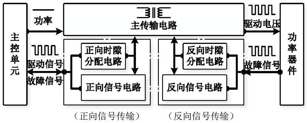 一種信號(hào)功率復(fù)合隔離傳輸?shù)尿?qū)動(dòng)電路