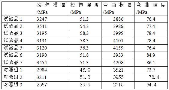 一種可降解藥用塑料瓶及其制備方法與流程