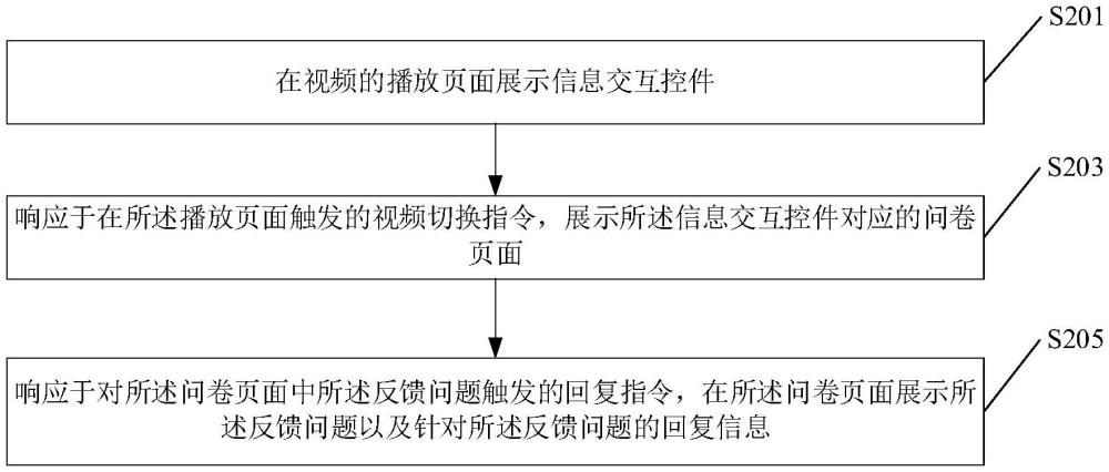 頁(yè)面展示方法、裝置、設(shè)備及存儲(chǔ)介質(zhì)與流程