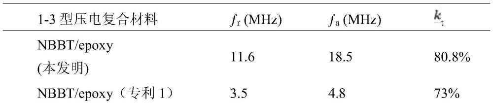 一種壓電復合材料