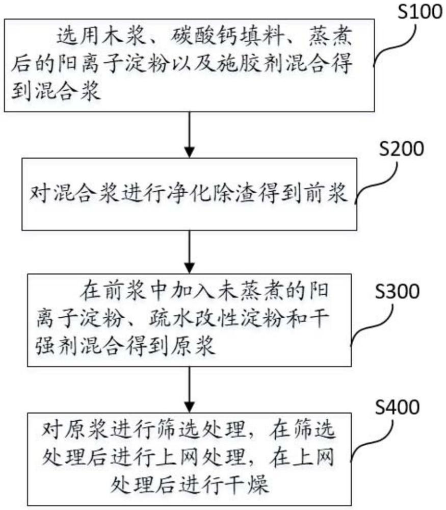 一種耐折原紙的生產(chǎn)方法及其耐折原紙與流程