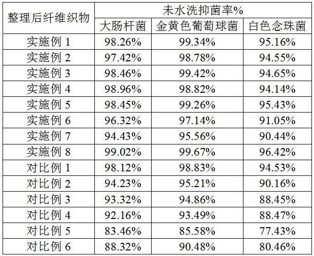 一種天然抗菌防蚊面料及其制備方法與流程