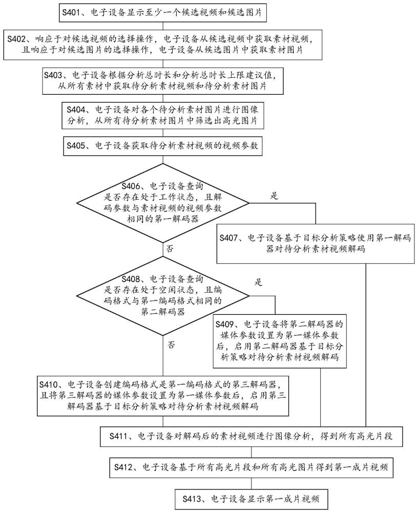 一種視頻解碼方法和電子設(shè)備與流程