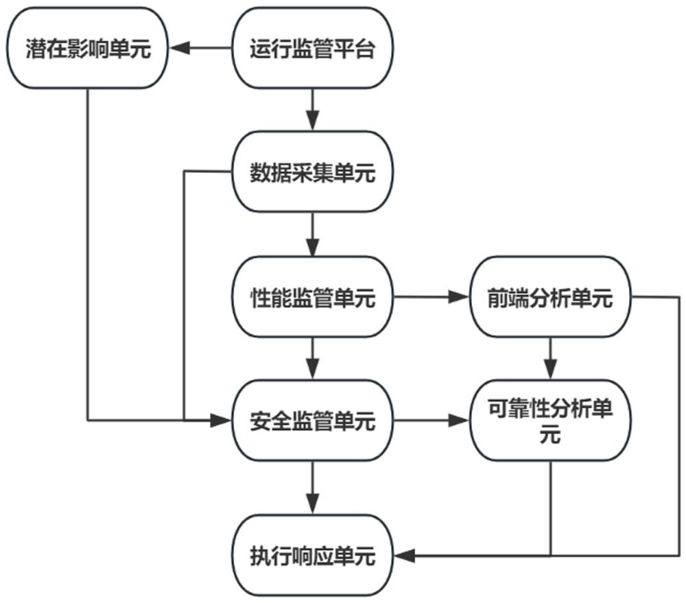 一種基于數(shù)據(jù)分析的冷沖擊試驗(yàn)機(jī)運(yùn)行管控系統(tǒng)的制作方法